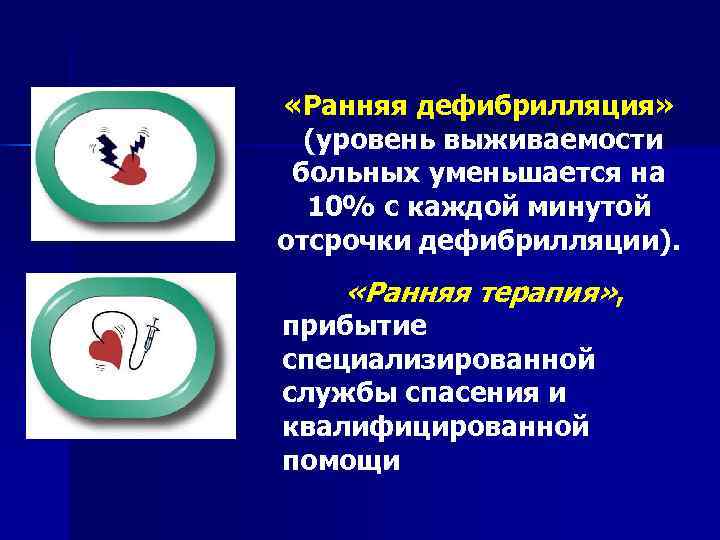  «Ранняя дефибрилляция»  (уровень выживаемости больных уменьшается на  10% с каждой минутой