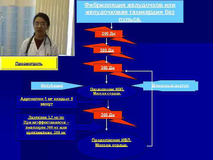  Дефибрилляция должна   проводиться  n В больнице - в течение 3