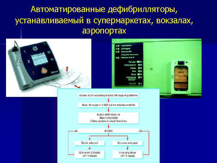 Федеральный комитет по авиации   США обязал   n  все американские