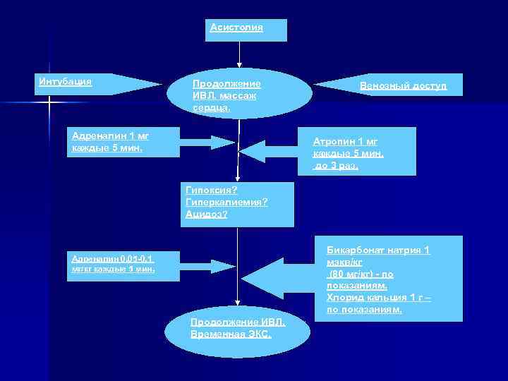 ПРИЗНАКИ ЭФФЕКТИВНОСТИ СЛР  n  - сужение ранее расширенных зрачков,  n 