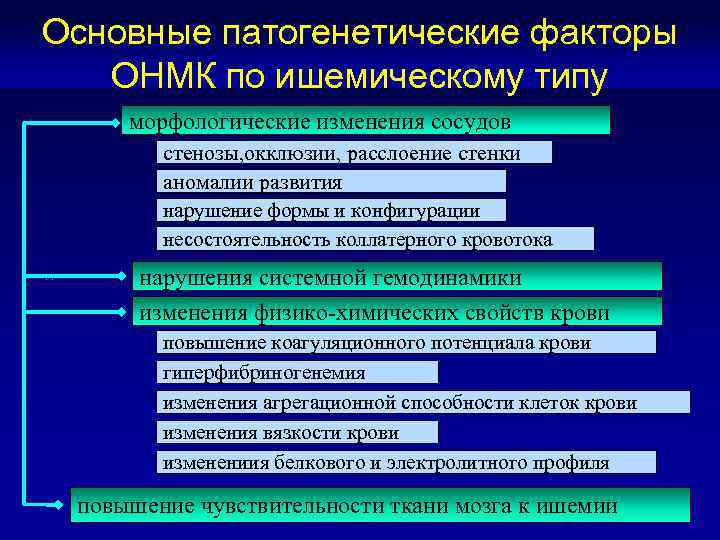 Механизмы антитромбогенных свойств эндотелия презентация