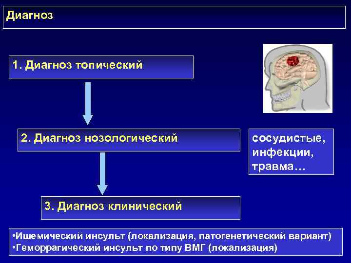   Диагностика ишемического    инсульта Инструментальная диагностика  •  Нейровизуализация