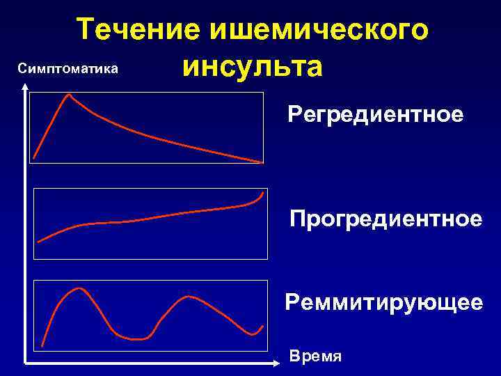   Раннее снижение рентгеновской плотности и  положительный объемный эффект через 2 часа