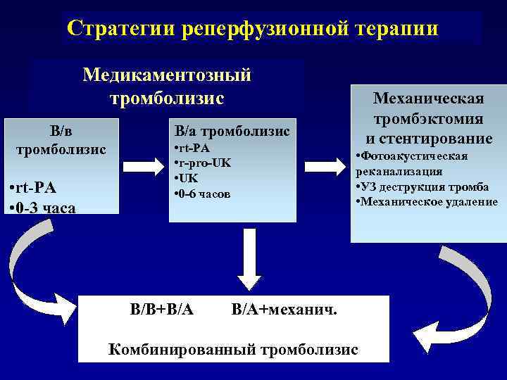 Актилизе при тэла схема