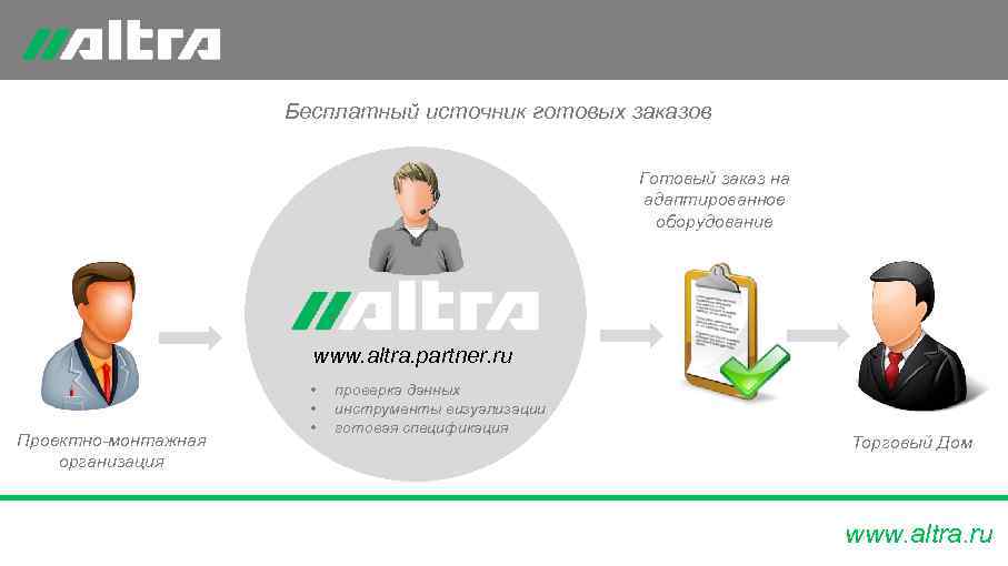      Бесплатный источник готовых заказов     