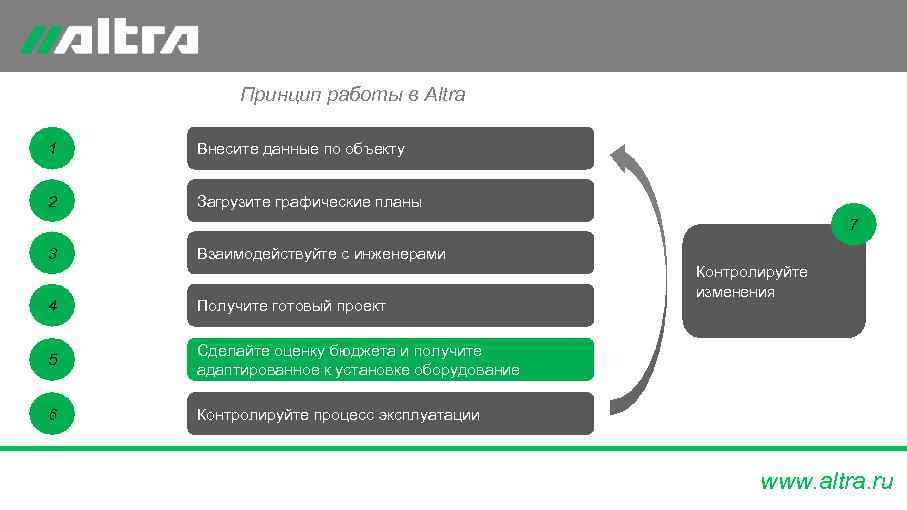    Принцип работы в Altra 1  Внесите данные по объекту 