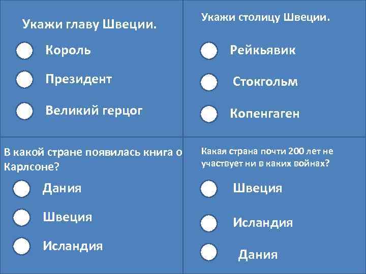  Укажи столицу Швеции. Укажи главу Швеции. Король Рейкьявик Президент Стокгольм Великий герцог Копенгаген