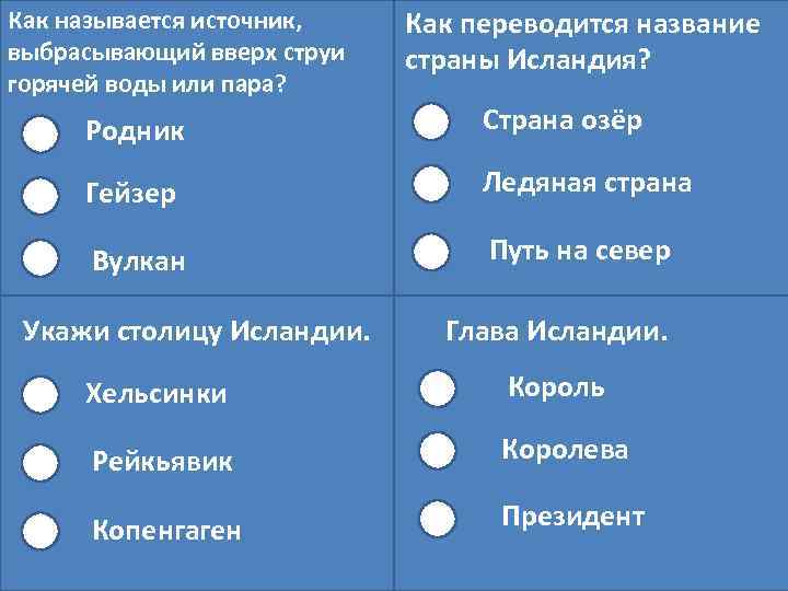 Как называется источник, Как переводится название выбрасывающий вверх струи страны Исландия? горячей воды или