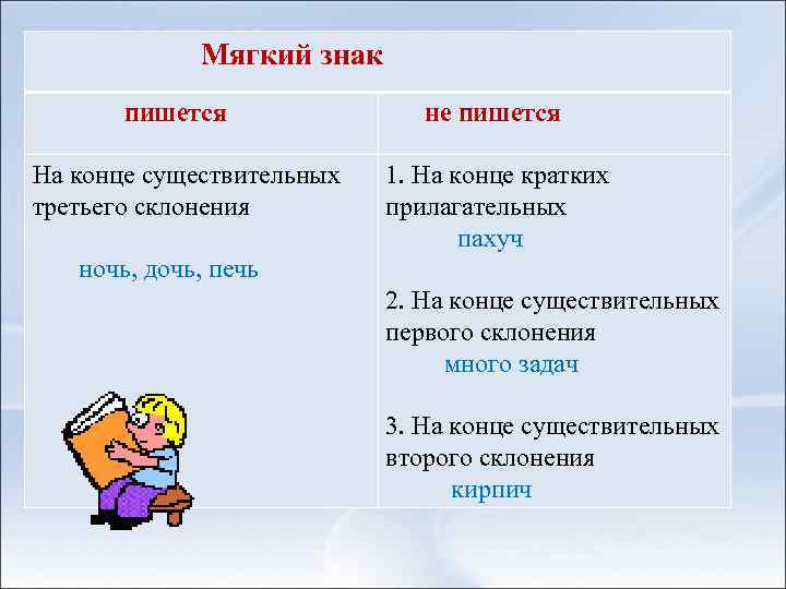  Мягкий знак пишется не пишется На конце существительных 1. На конце кратких третьего