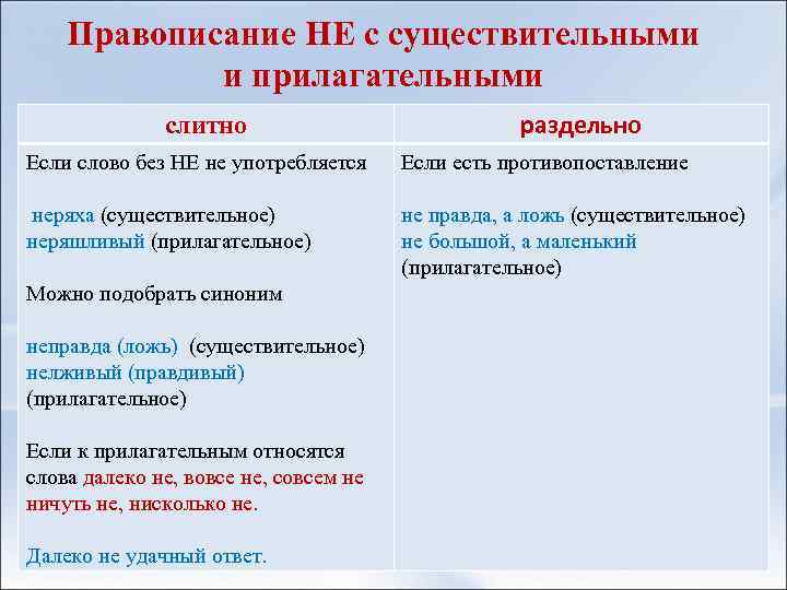  Правописание НЕ с существительными и прилагательными слитно раздельно Если слово без НЕ не