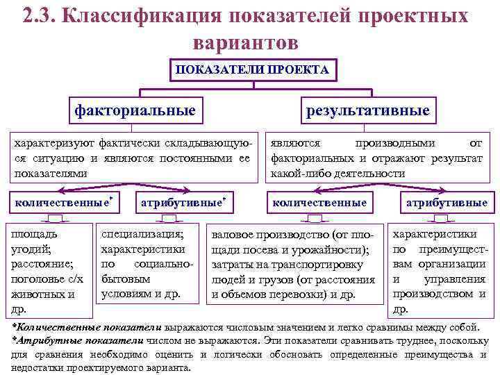  2. 3. Классификация показателей проектных    вариантов    