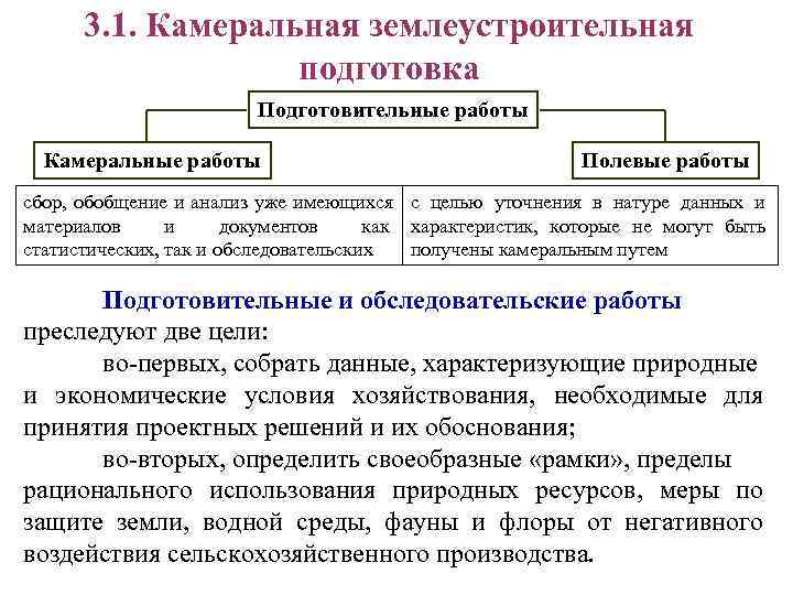 Выполнение камеральных работ. Камеральные подготовительные работы. Подготовительные полевые и камеральные работы. Выполнения полевых и камеральных работ. Этапы камеральных работ.