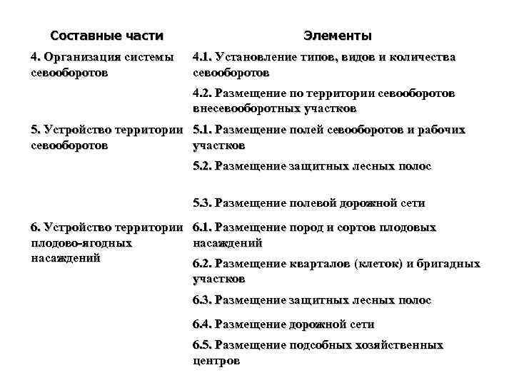   Составные части     Элементы 4. Организация системы  4.