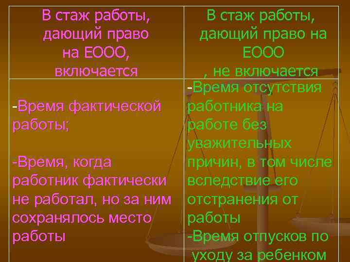  В стаж работы, дающий право на ЕООО, ЕООО включается , не включается -Время