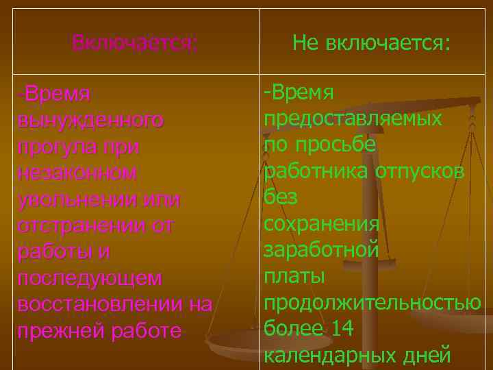  Включается: Не включается: -Время вынужденного предоставляемых прогула при по просьбе незаконном работника отпусков