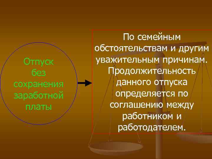  По семейным обстоятельствам и другим Отпуск уважительным причинам. без Продолжительность сохранения данного отпуска