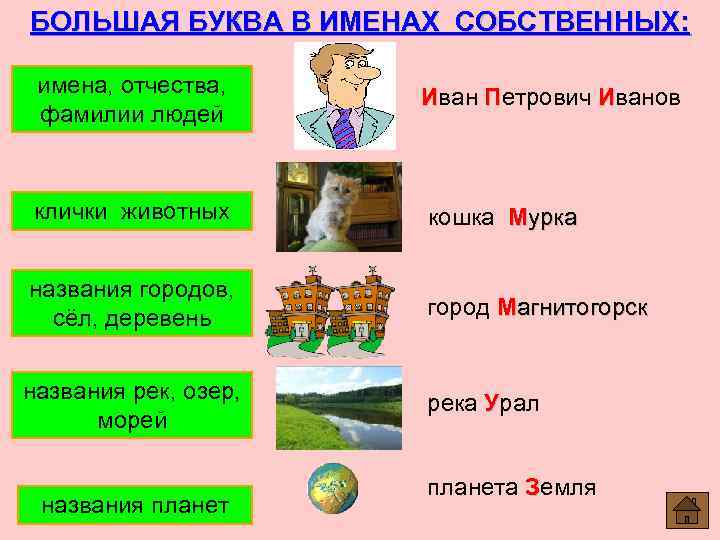 БОЛЬШАЯ БУКВА В ИМЕНАХ СОБСТВЕННЫХ: имена, отчества, Иван Петрович Иванов фамилии людей клички животных