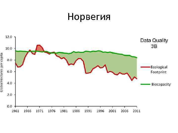 Норвегия 