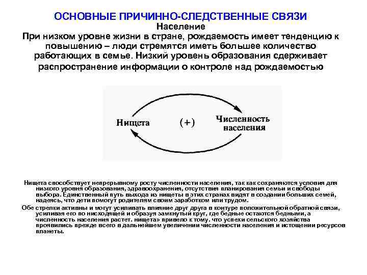 Объясните причинно следственные связи в схеме переход от двухполюсного к многополюсному миру