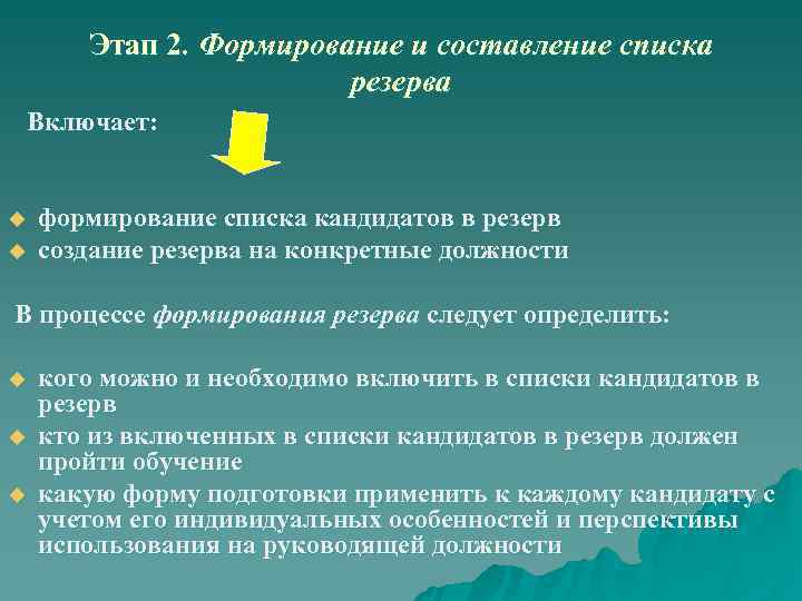  Этап 2. Формирование и составление списка резерва Включает: u формирование списка кандидатов в