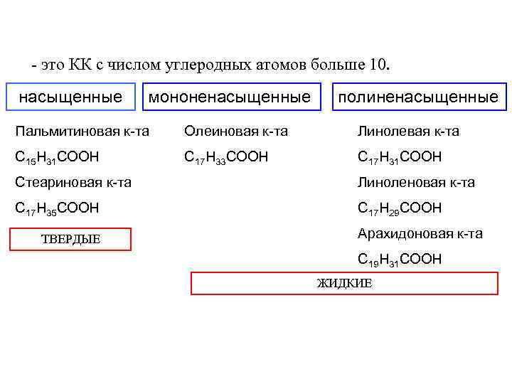  - это КК с числом углеродных атомов больше 10. насыщенные мононенасыщенные полиненасыщенные Пальмитиновая