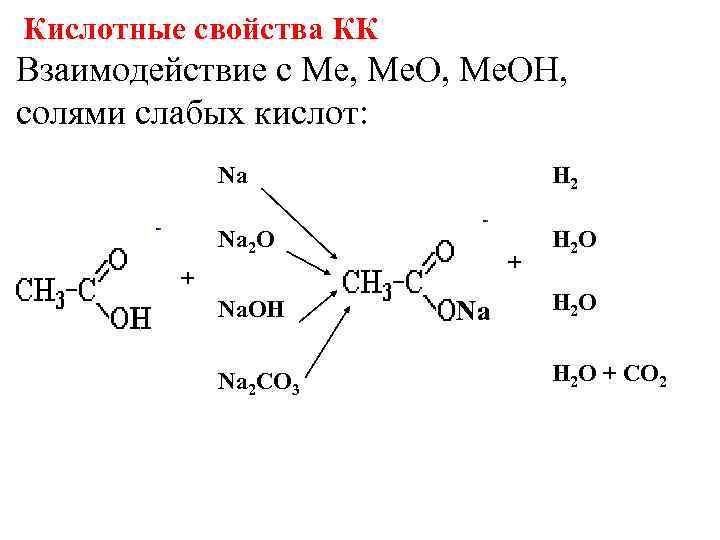 Кислотные свойства КК Взаимодействие с Me, Me. OH, солями слабых кислот: Na H 2