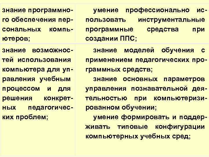 знание программно- умение профессионально ис- го обеспечения пер- пользовать инструментальные сональных компь- программные средства