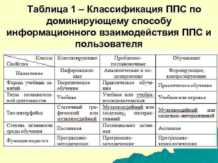 Таблица типология