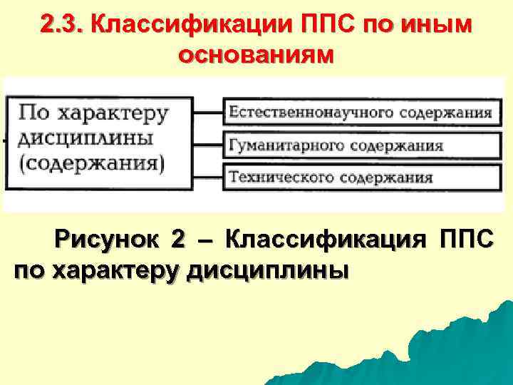  2. 3. Классификации ППС по иным основаниям Рисунок 2 – Классификация ППС по