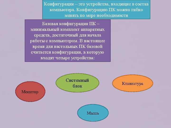  Конфигурация – это устройства, входящие в состав компьютера. Конфигурацию ПК можно гибко менять