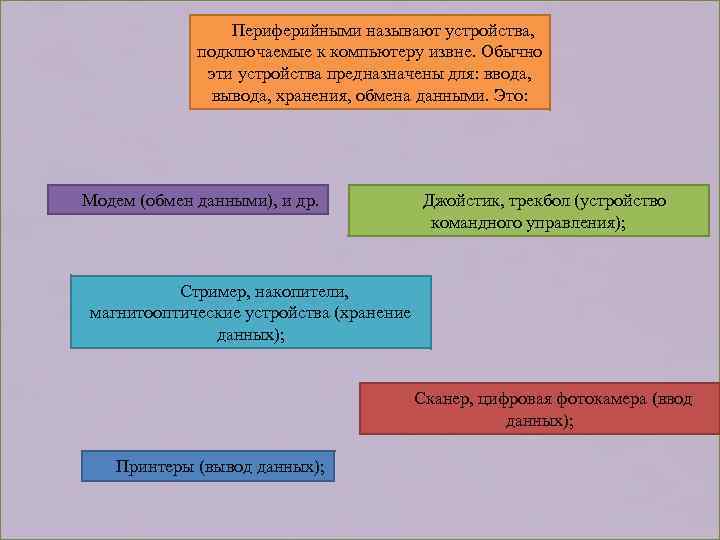  Периферийными называют устройства, подключаемые к компьютеру извне. Обычно эти устройства предназначены для: ввода,