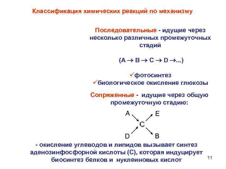 Классификация химических реакций по механизму Последовательные - идущие через несколько различных промежуточных стадий (А