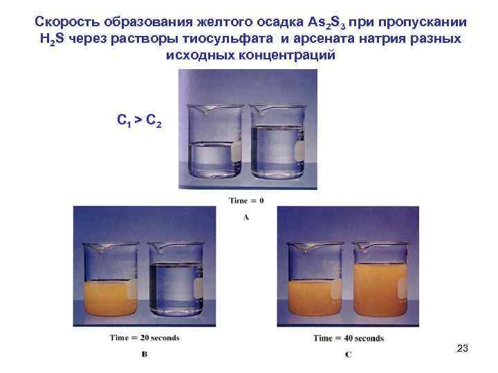 Скорость образования желтого осадка Аs 2 S 3 при пропускании H 2 S через