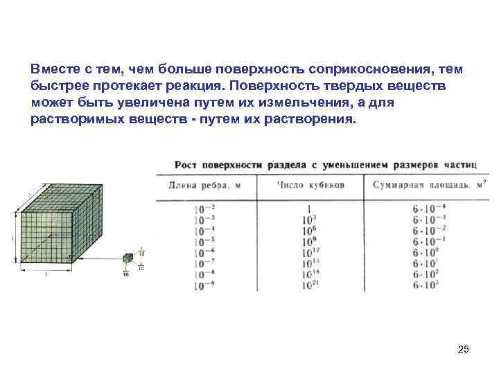 Вместе с тем, чем больше поверхность соприкосновения, тем быстрее протекает реакция. Поверхность твердых веществ