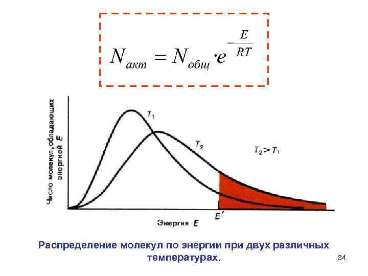 Распределение молекул по энергии при двух различных температурах. 34 