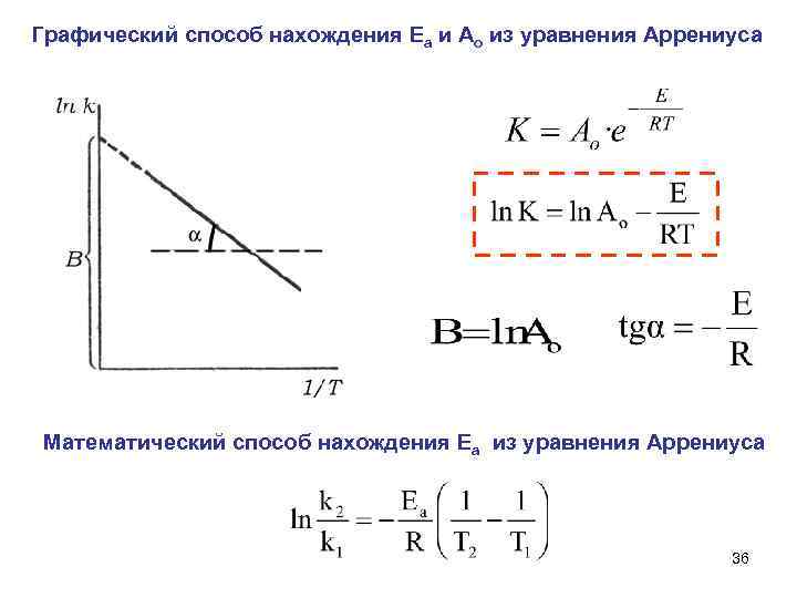 Графический способ нахождения Ea и Ao из уравнения Аррениуса Математический способ нахождения Ea из