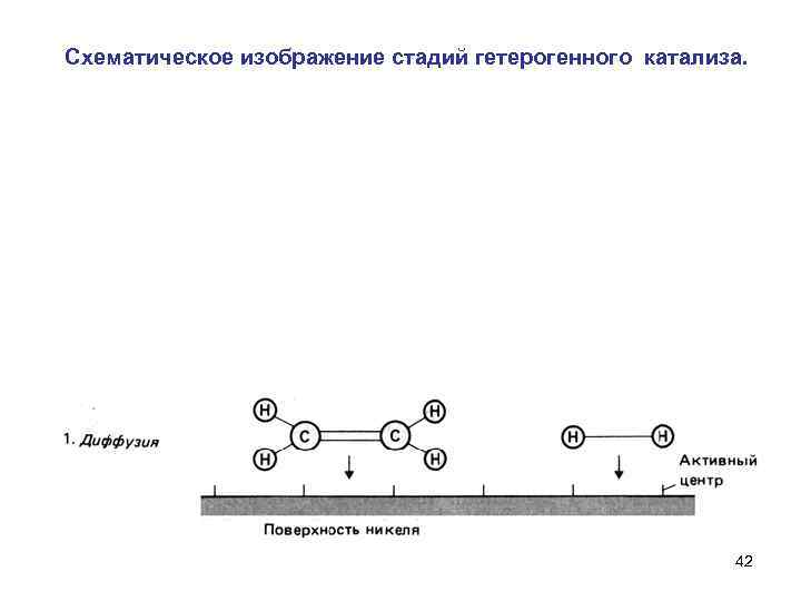 Схематическое изображение стадий гетерогенного катализа. 42 