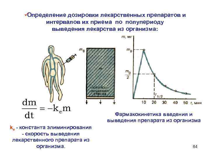  üОпределение дозировки лекарственных препаратов и интервалов их приема по полупериоду выведения лекарства из