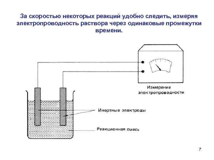  За скоростью некоторых реакций удобно следить, измеряя электропроводность раствора через одинаковые промежутки времени.