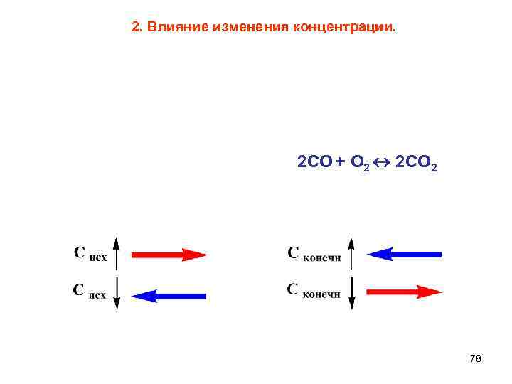 2. Влияние изменения концентрации. 2 СО + О 2 2 СО 2 78 