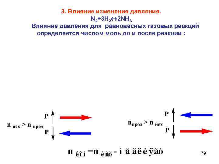 Влияние изменения