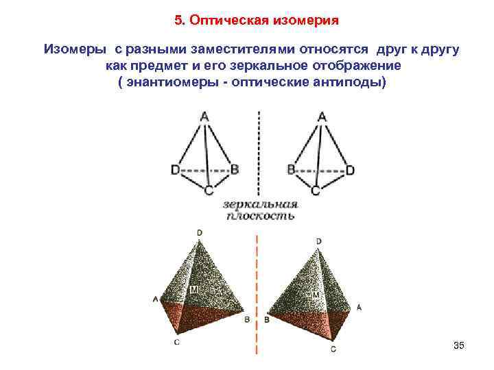  5. Оптическая изомерия Изомеры с разными заместителями относятся друг к другу как предмет