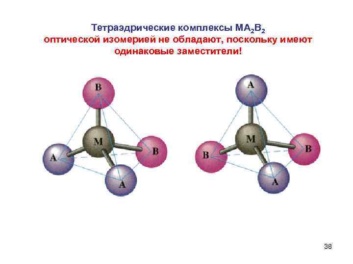  Тетраэдрические комплексы MA 2 B 2 оптической изомерией не обладают, поскольку имеют одинаковые