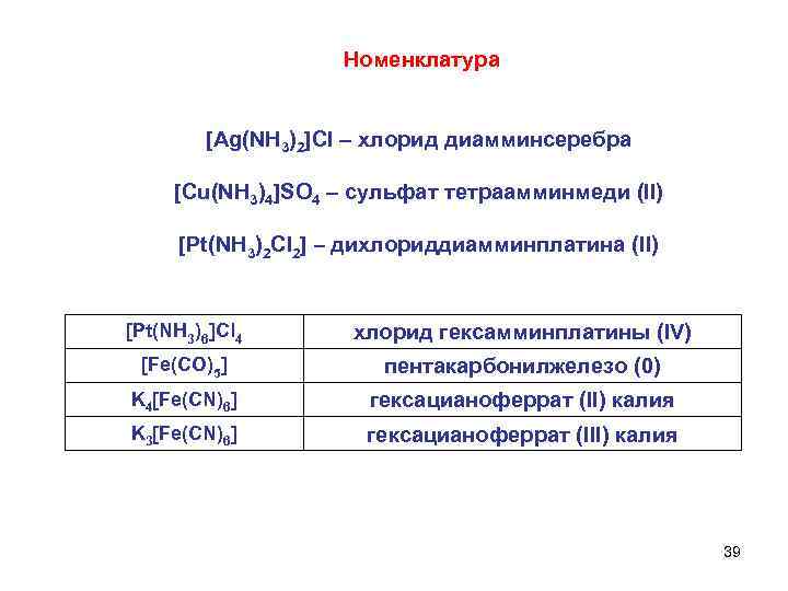  Номенклатура [Ag(NH 3)2]Cl – хлорид диамминсеребра [Cu(NH 3)4]SO 4 – сульфат тетраамминмеди (II)