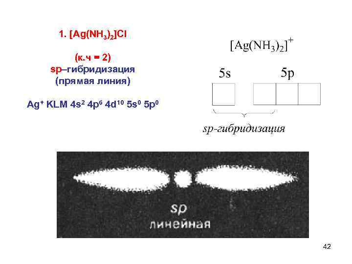  1. [Ag(NH 3)2]Cl (к. ч = 2) sp–гибридизация (прямая линия) Ag+ KLM 4