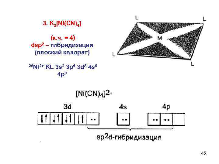  3. K 2[Ni(CN)4] (к. ч. = 4) dsp 2 – гибридизация (плоский квадрат)