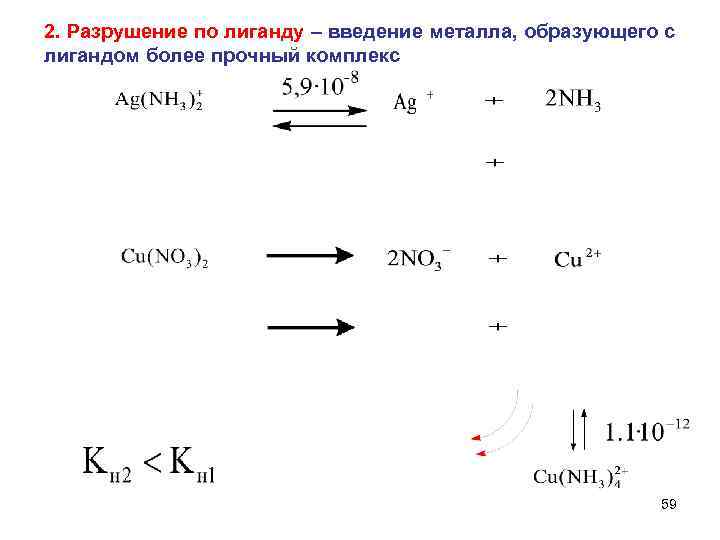 2. Разрушение по лиганду – введение металла, образующего с лигандом более прочный комплекс 59