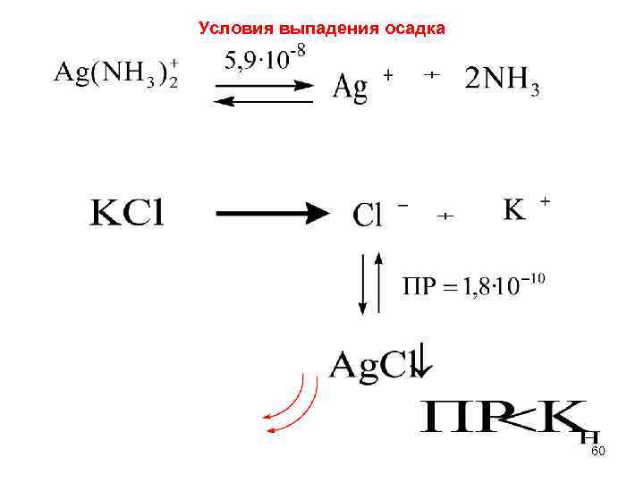 Условия выпадения