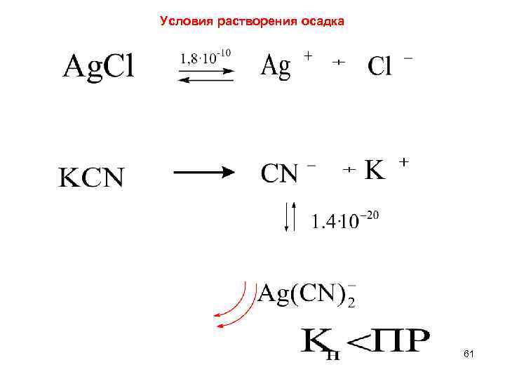 Условия растворения осадка 61 