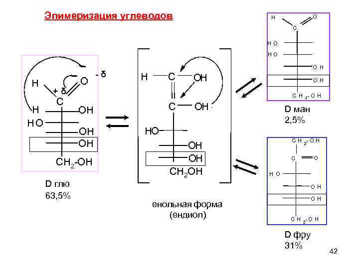  Эпимеризация углеводов H O C H O HO O H - δ H